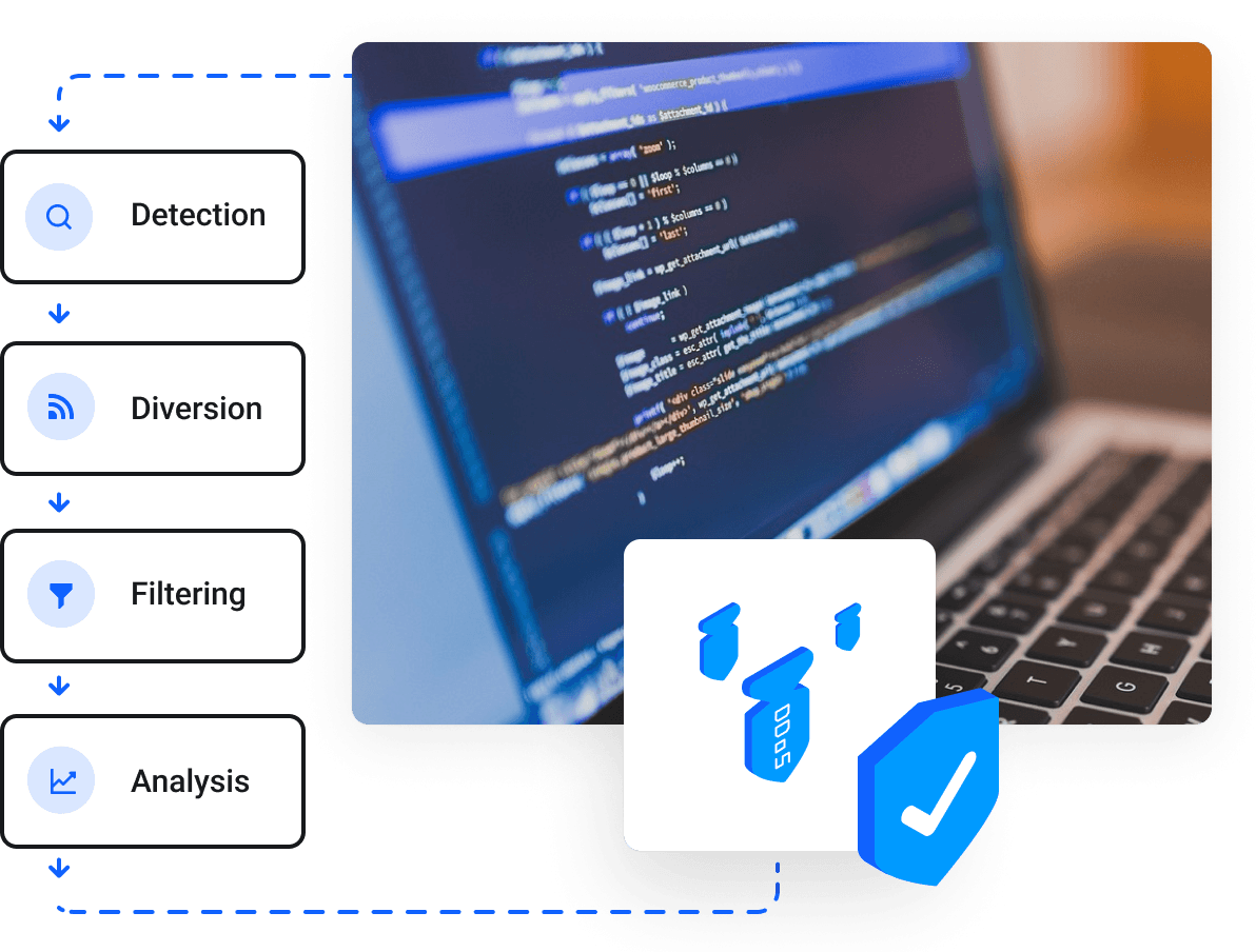 Prevenção e Mitigação DDoS
